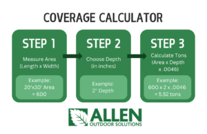 coverage calculator for landscape rock